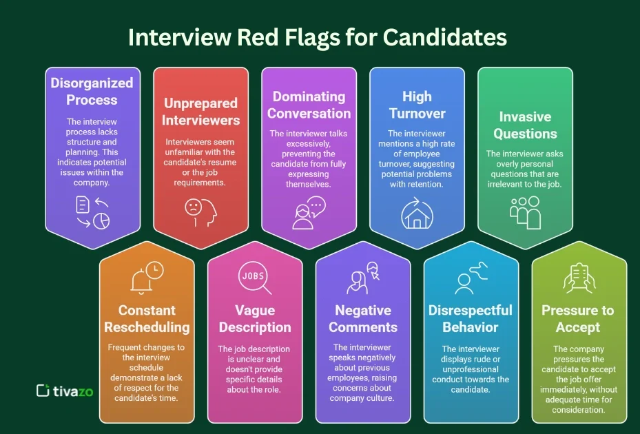 How to Verify a Real Job Offer in the UAE for Job Scam Red Flags for Dubai Applicants to Watch Out For