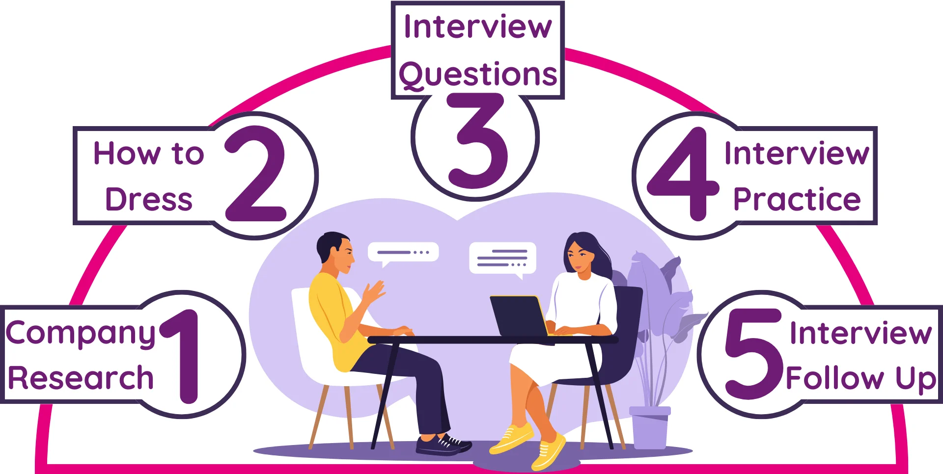 Understanding the UAE Nursing Interview Format for Mock Interview for Nurses UAE Tips to Ace Your Next Interview