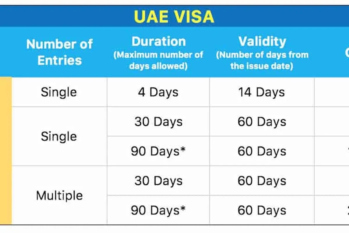 How to Check Accident History of a Car in UAE for Safe in the UAE