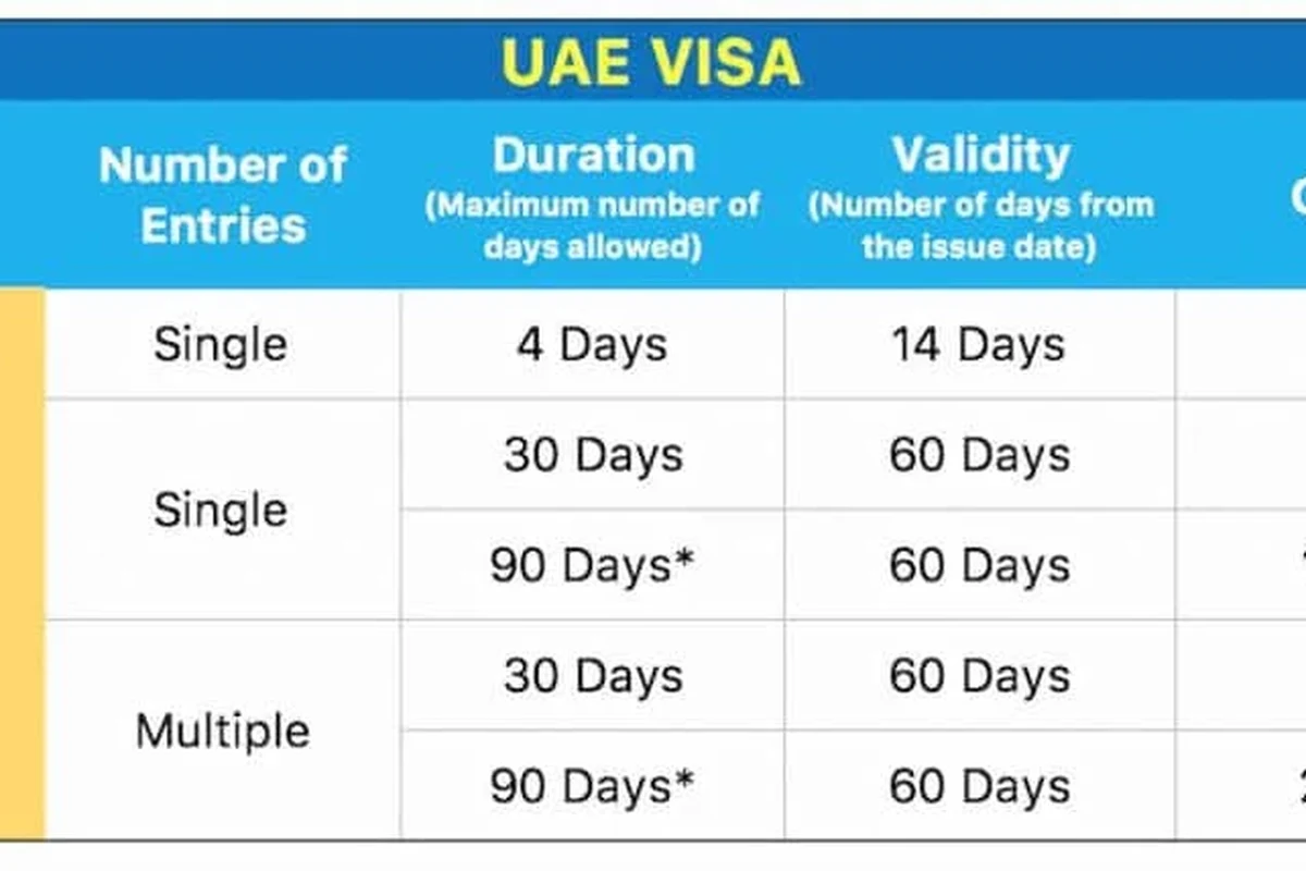 How to Search Job in UAE and Land Your Dream Position Fast in the UAE
