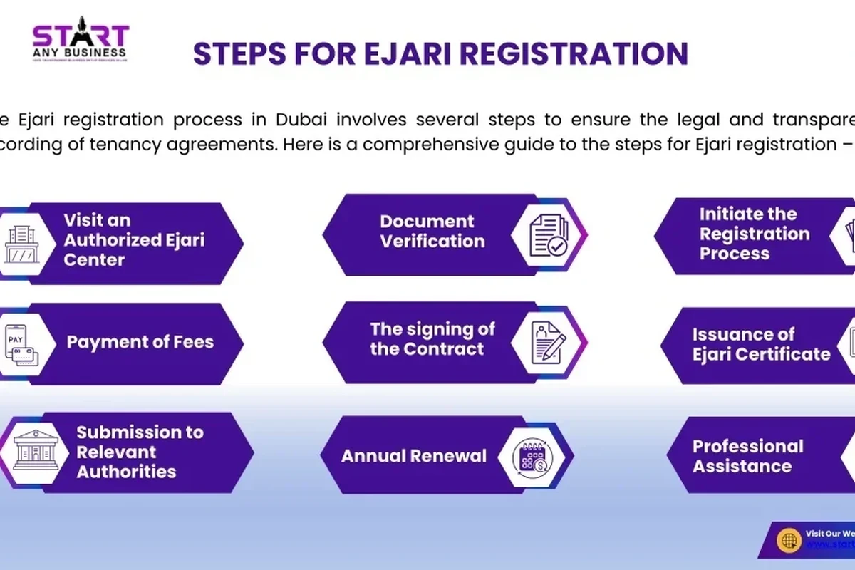 Ejari Registration Guide for Renters in Dubai Easy Steps in the UAE