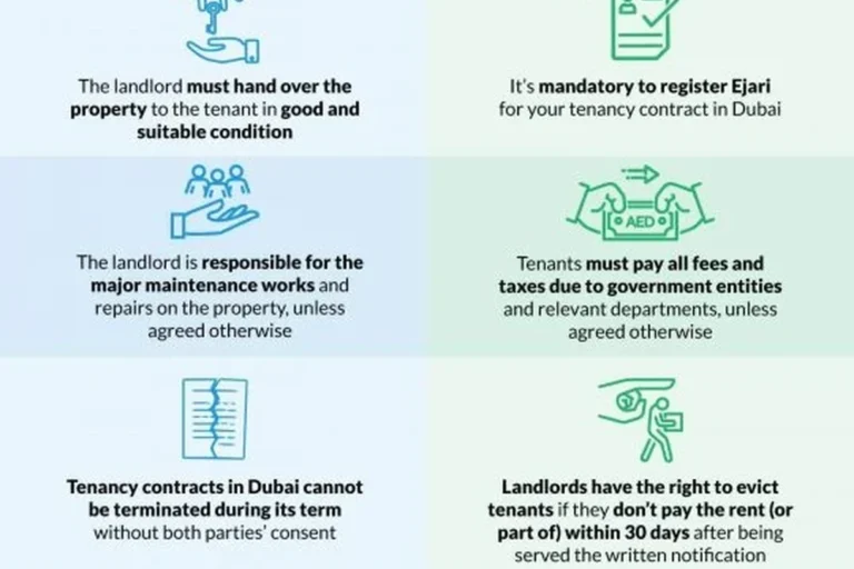 Tenant Rights in Dubai: What You Need to Know for Fair in the UAE