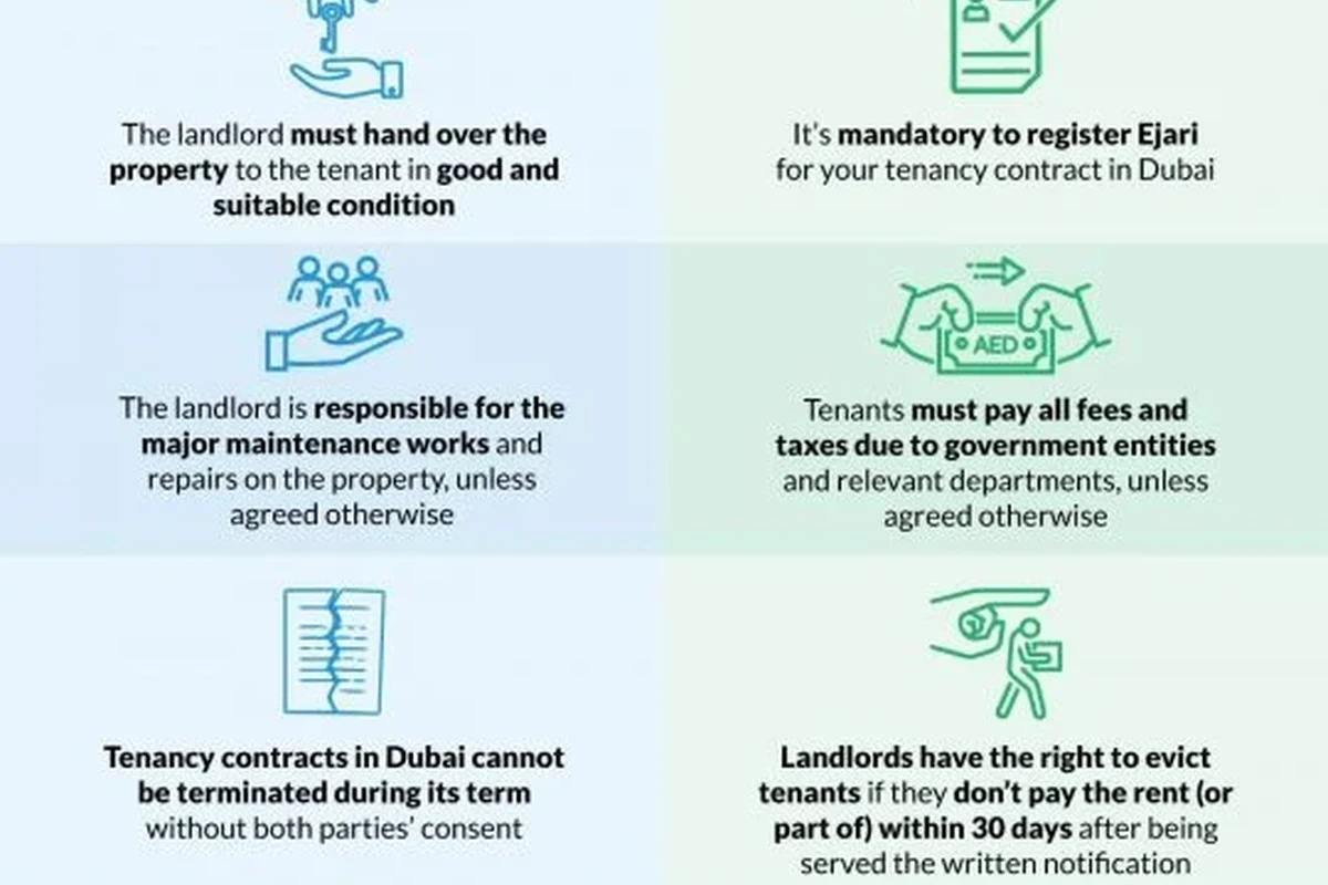 Tenant Rights in Dubai: What You Need to Know for Fair in the UAE