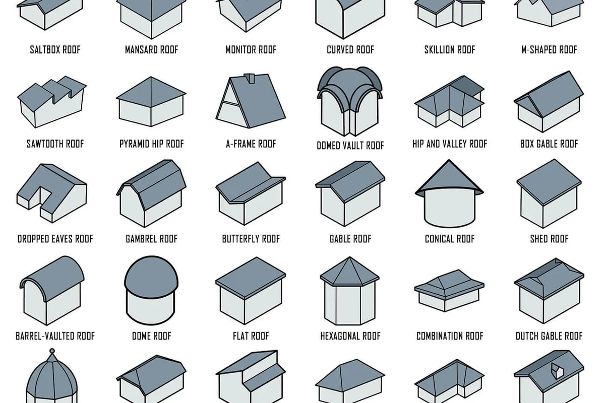 Types of Roof Types to Enhance Your Homes Value and Style