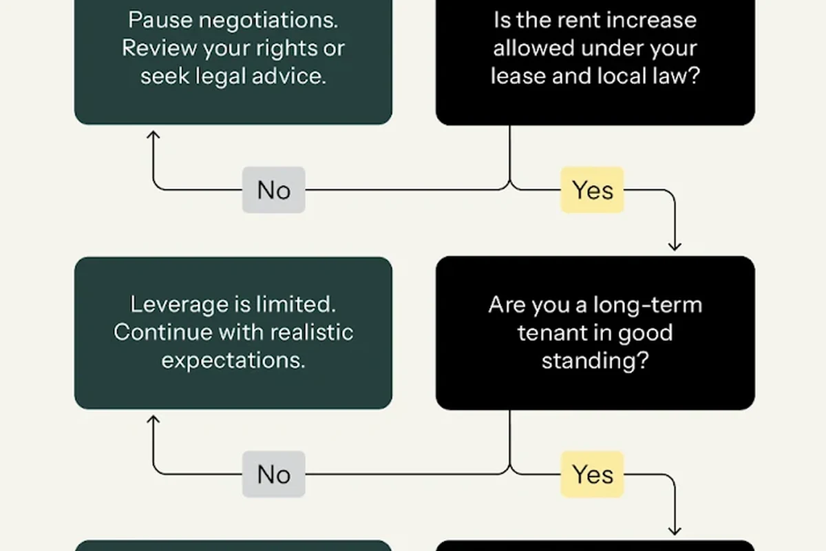 How to Negotiate Rent in Sharjah and Save Money Effortlessly in the UAE