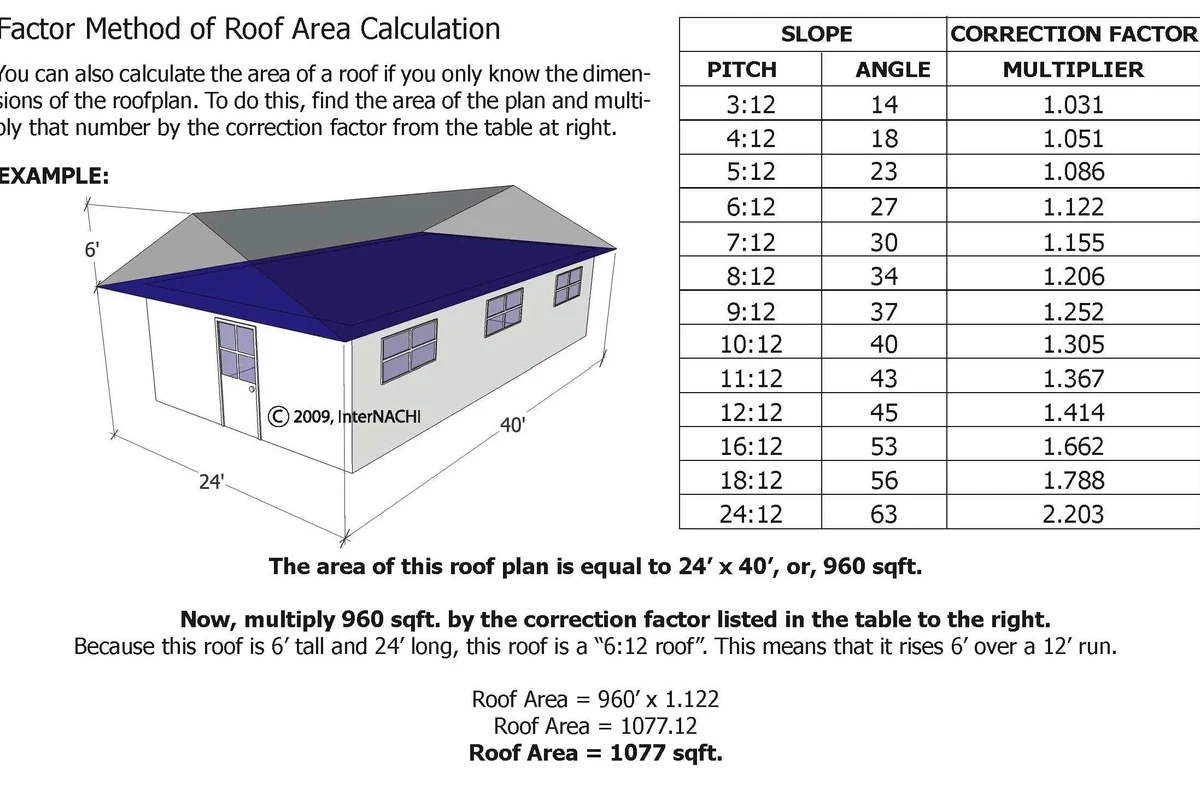 Roof Square Footage Calculator by Address for Accurate
