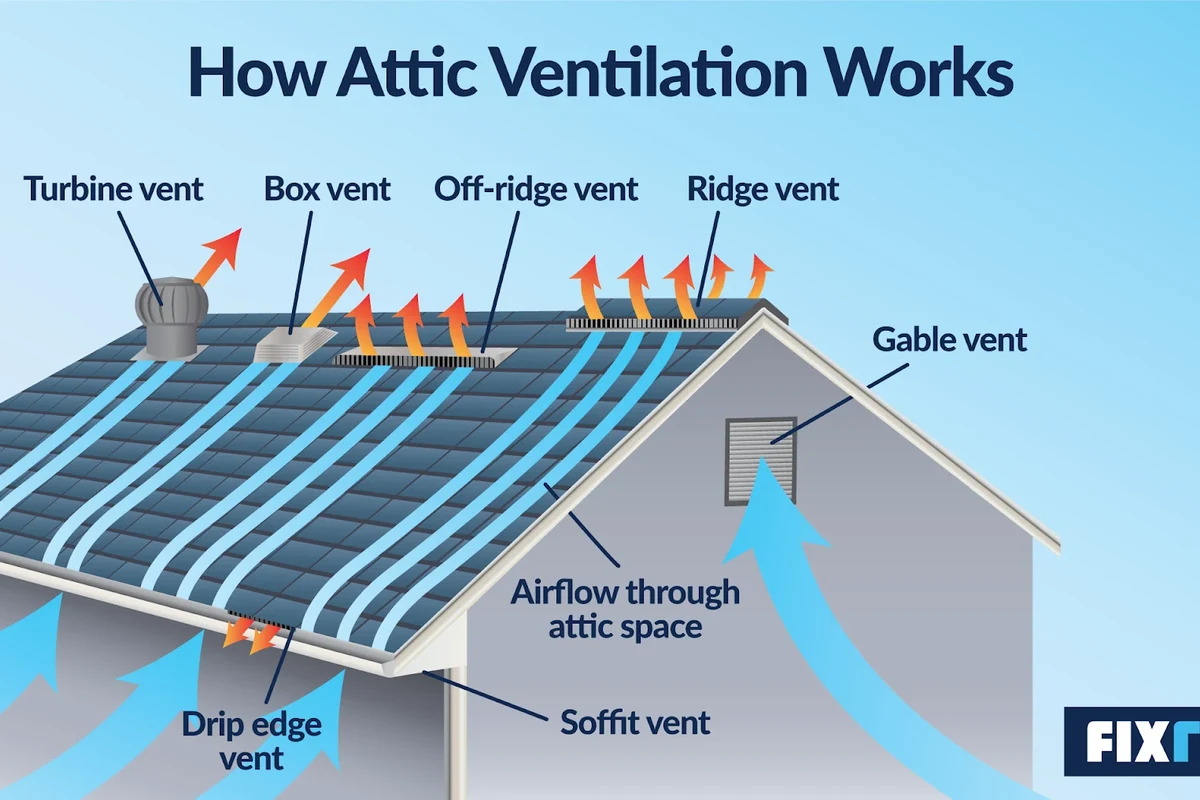 How to Install Soffit for a Seamless and Professional Finish
