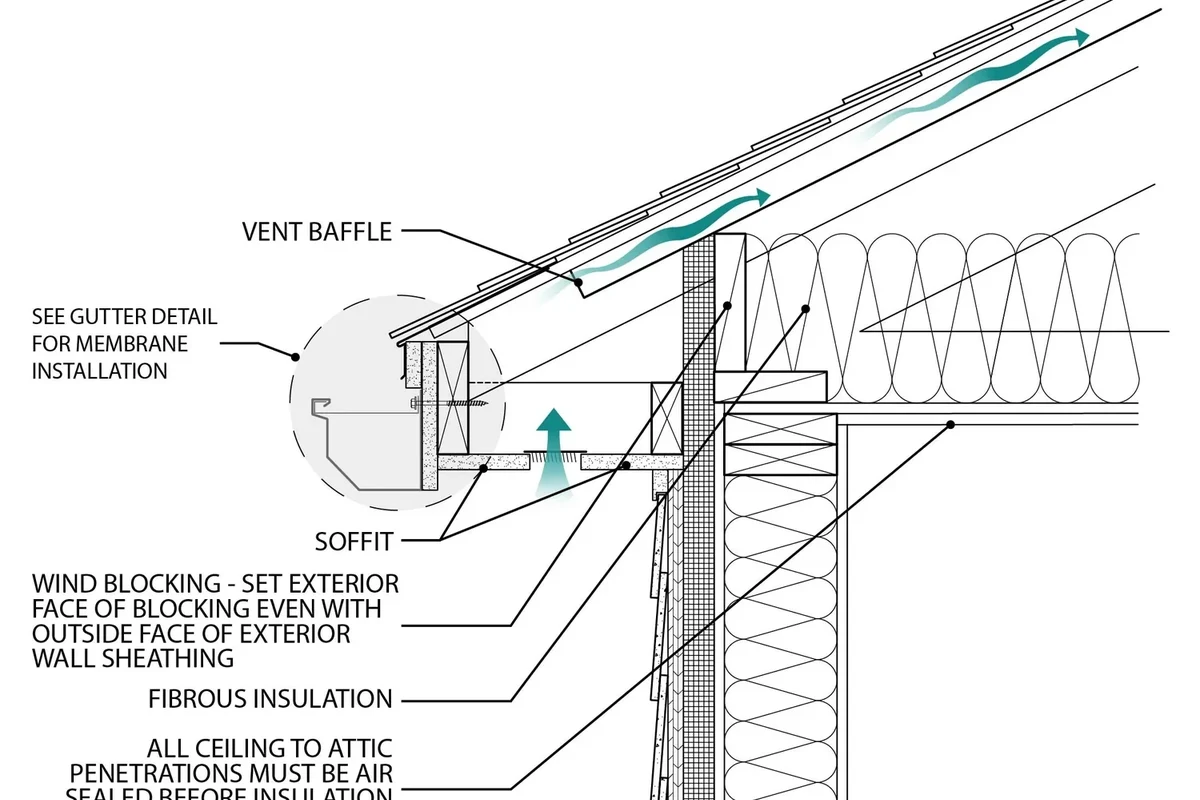 Install Roof Shingles Asphalt for a Durable and Stylish Roof