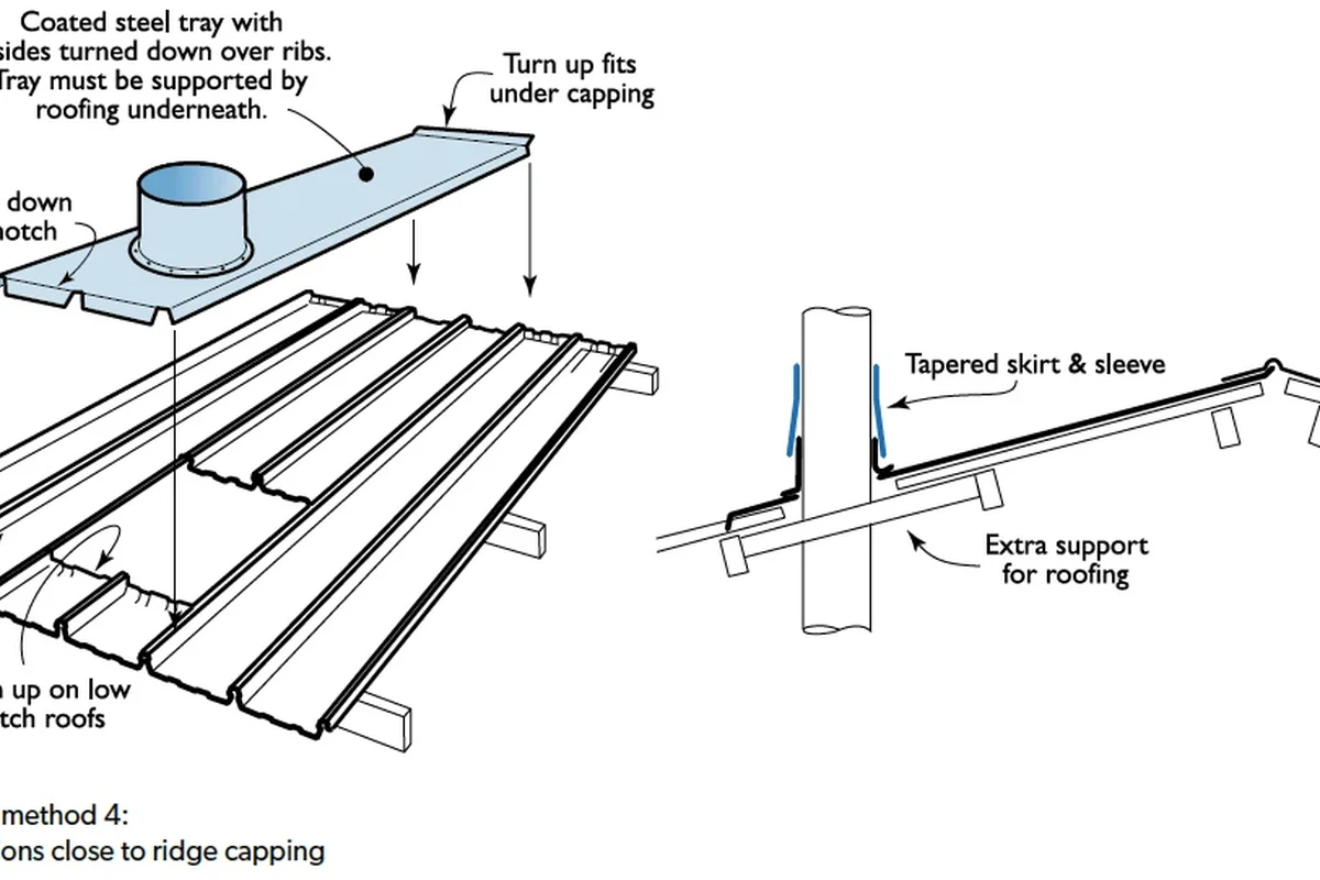 How Do You Install Steel Roofing for Longlasting Protection
