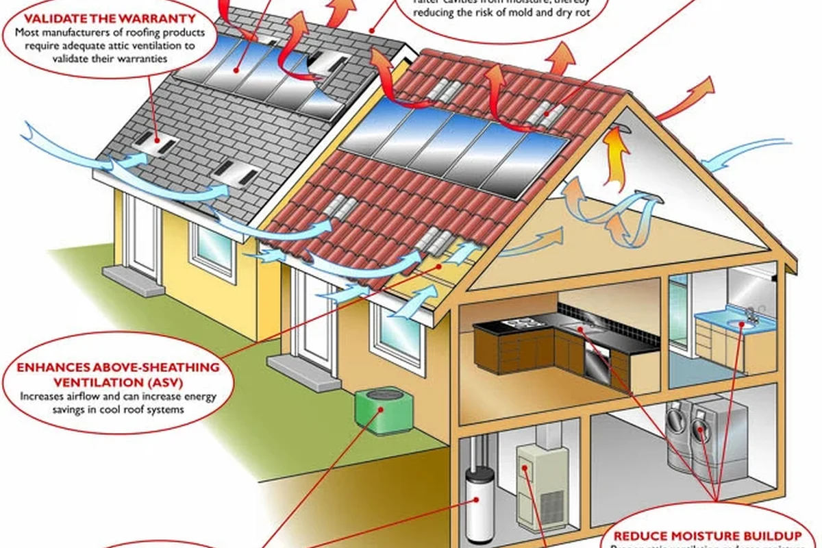Metal Roof Condensation Barrier for Preventing Moisture