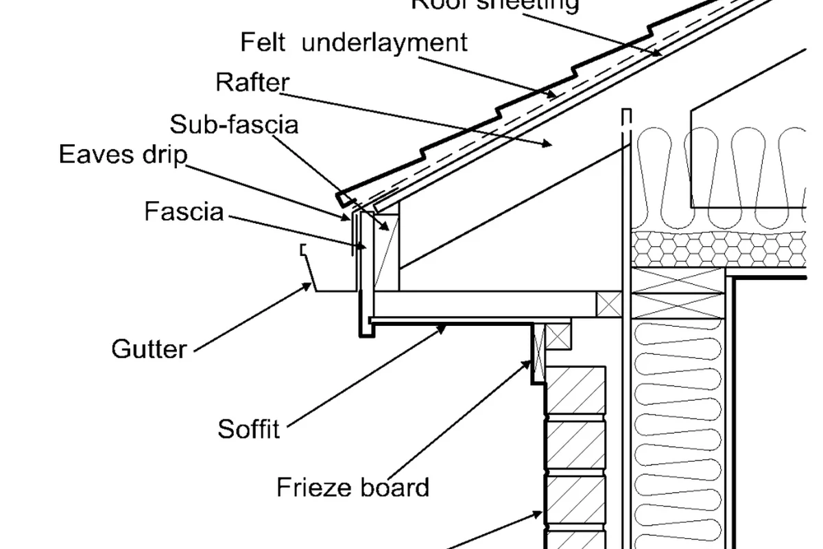 What Is the Roof Overhang Called and Why IT Matters