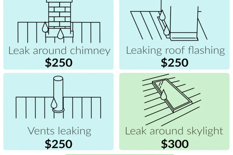 Roof Leak Repair Cost How to Budget for Effective Repairs