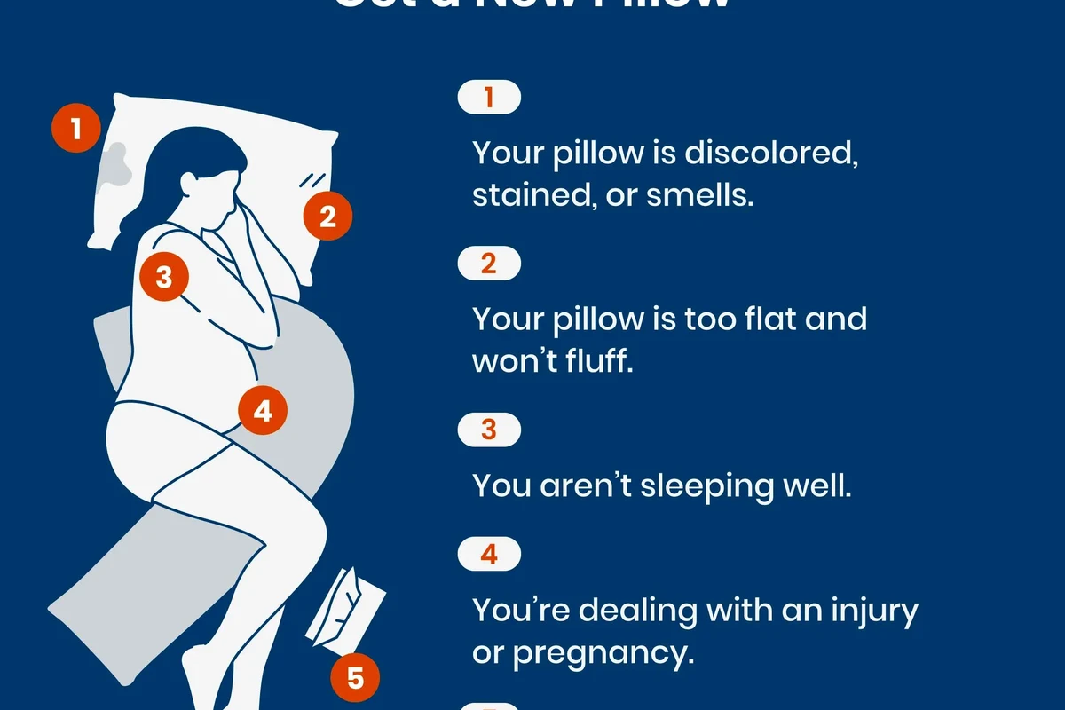 How to Choose a Pillow for Your Sleep Position for Better in the UAE