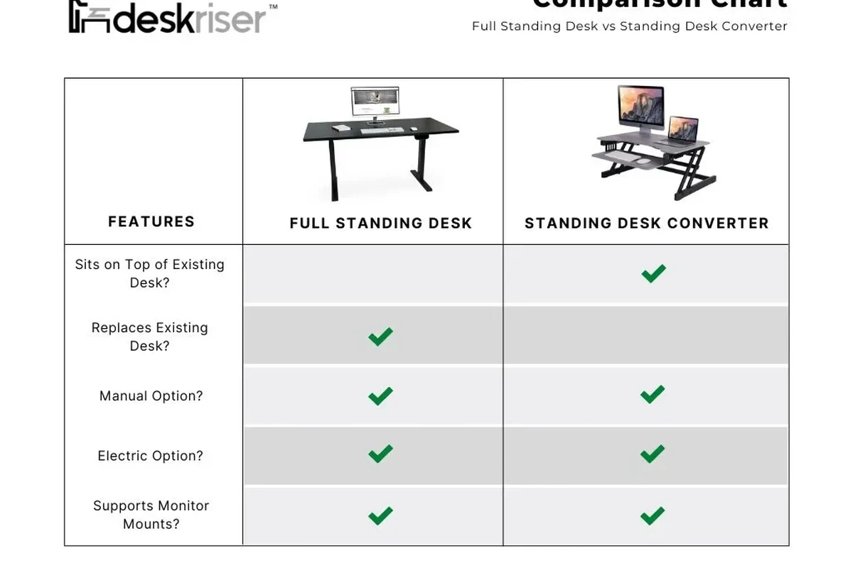 Standing Desk Converter vs Full Standing Desk in the UAE