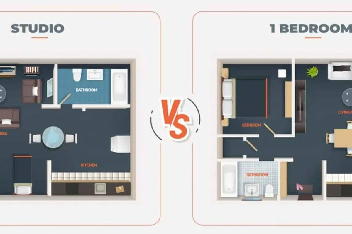 Studio vs 1BHK: Which to Rent in Sharjah in the UAE