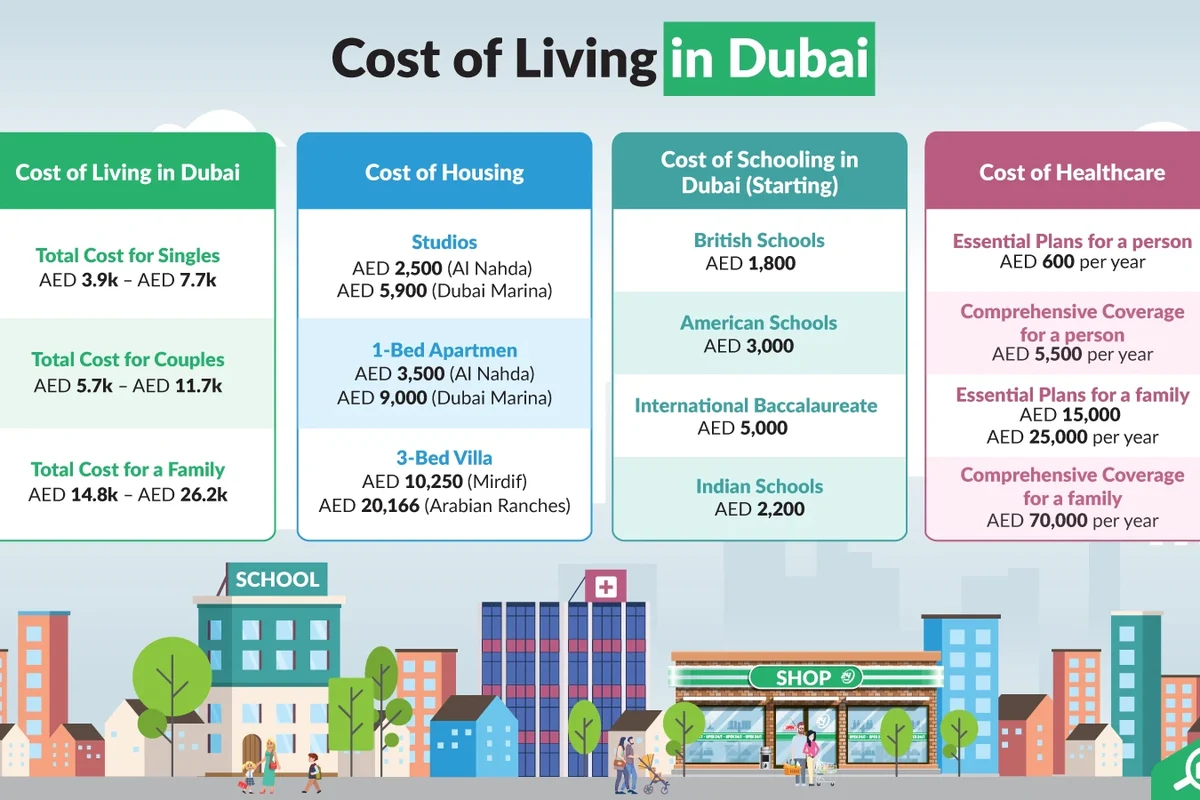 How to Furnish a Studio Apartment on a Budget with Style in the UAE