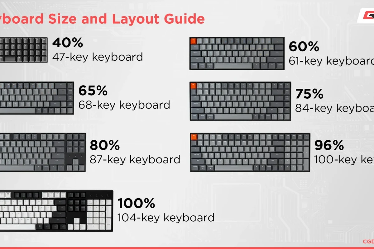 What Size Desk Pad Should You Buy for Mechanical Keyboards in the UAE
