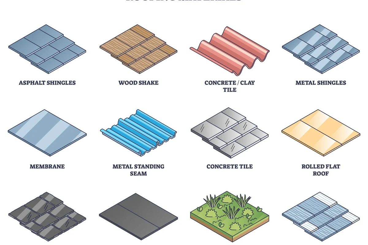 Different Type of Roof Materials and Their Benefits in the UAE