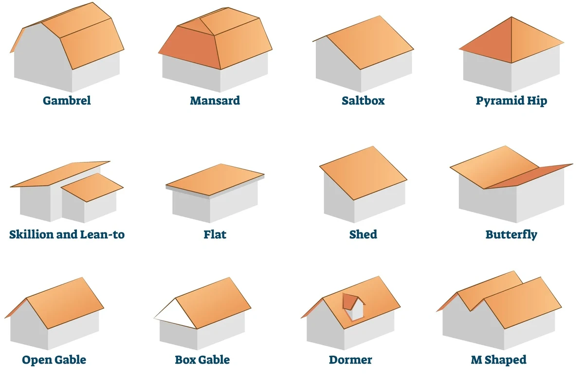 Different Types of Roofs to Enhance Your Homes Value
