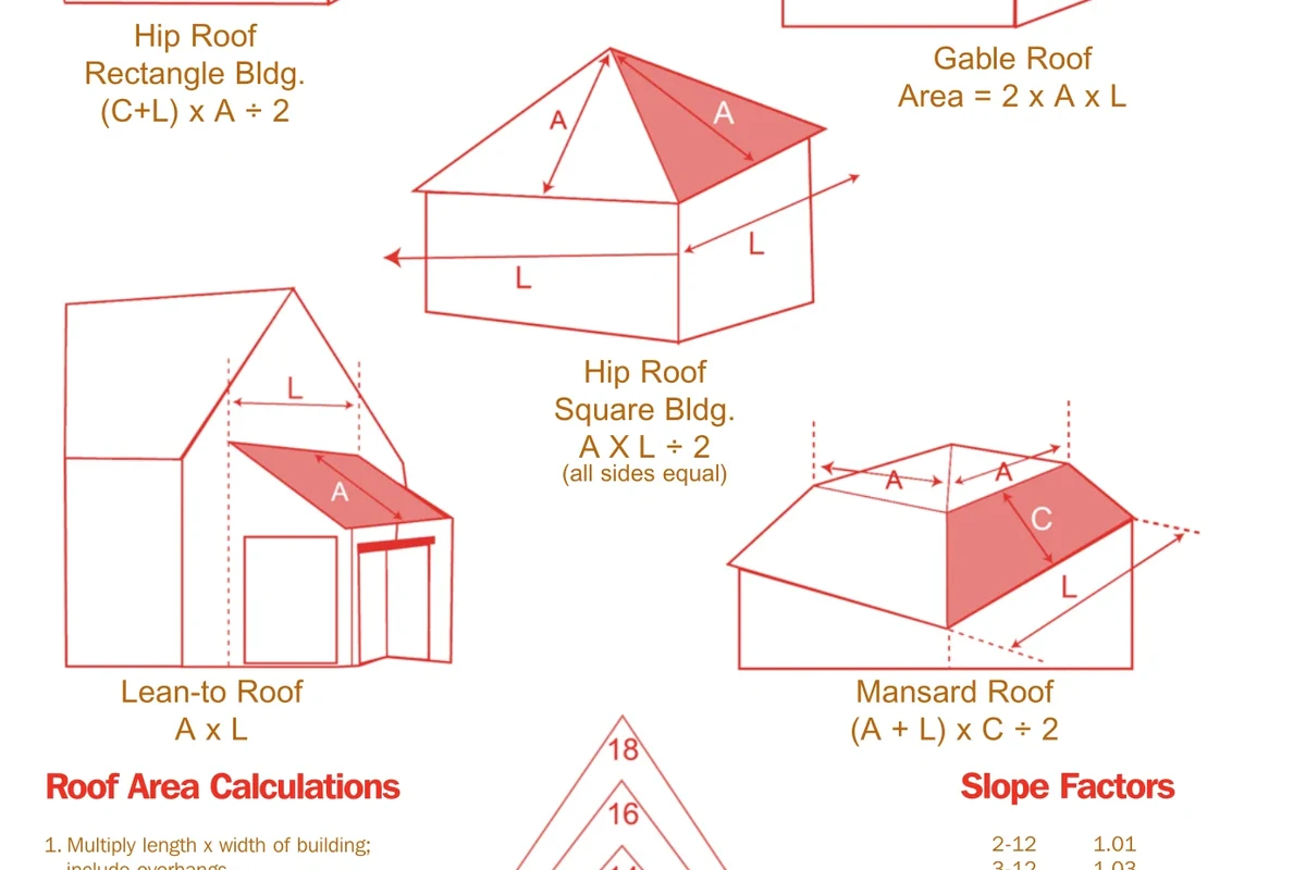 Free Roof Size Calculator by Address Get Accurate
