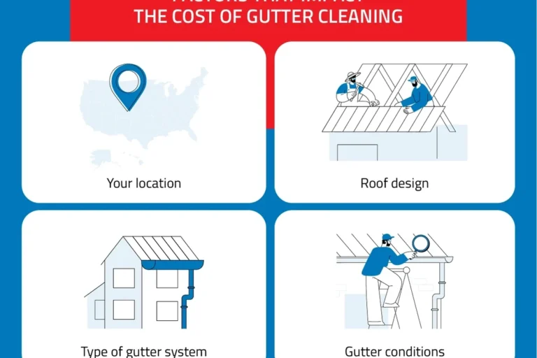 How Much to Clean Gutters and Save Money This Season