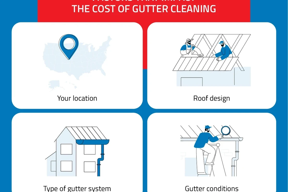 How Much to Clean Gutters and Save Money This Season