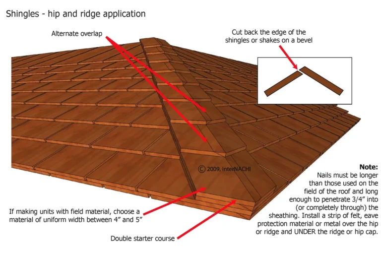 Hip and Ridge Shingles Enhance Your Roofs Durability