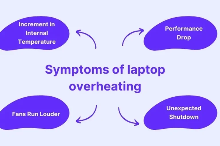 Do You Really Need a Laptop Cooling Pad If You Have in the UAE