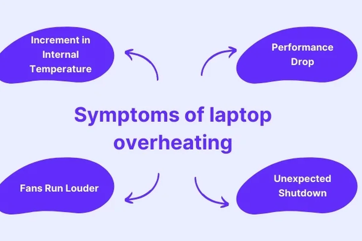 Do You Really Need a Laptop Cooling Pad If You Have in the UAE