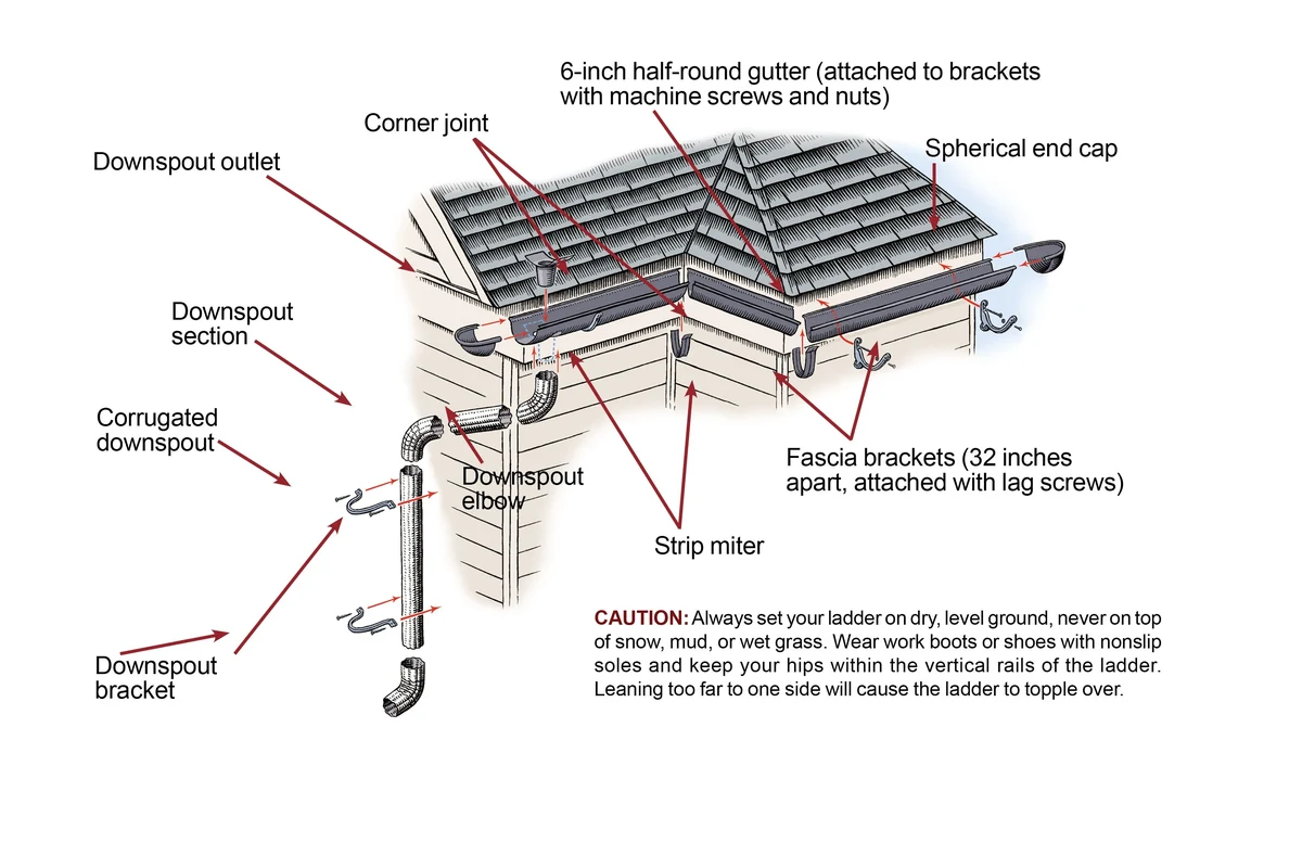 How to Cut Rain Gutter Downspout for Perfect Water Flow