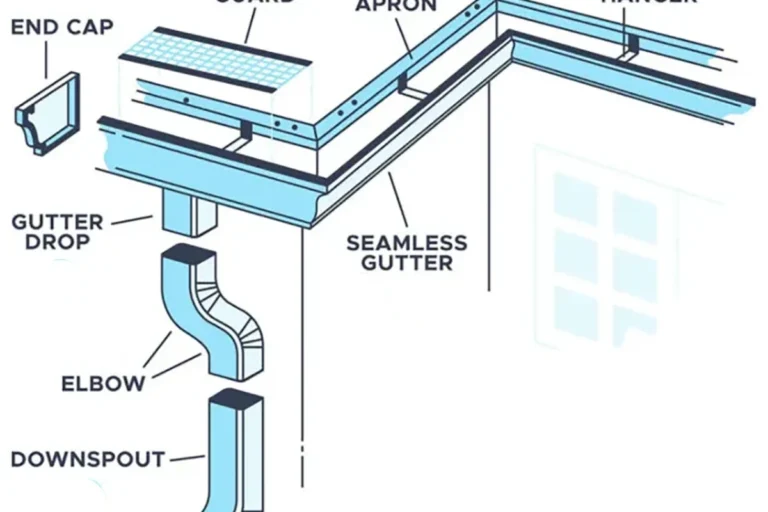 How to Cut a Rain Gutter for a Perfect Fit Every Time