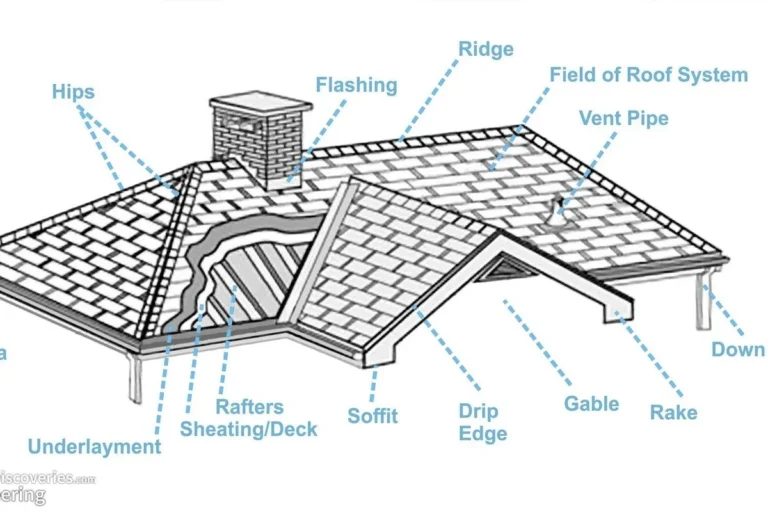 How to Build a Roof for Durability and Style in Your Home