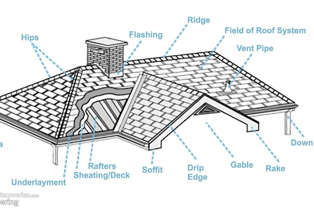 How to Build a Roof for Durability and Style in Your Home