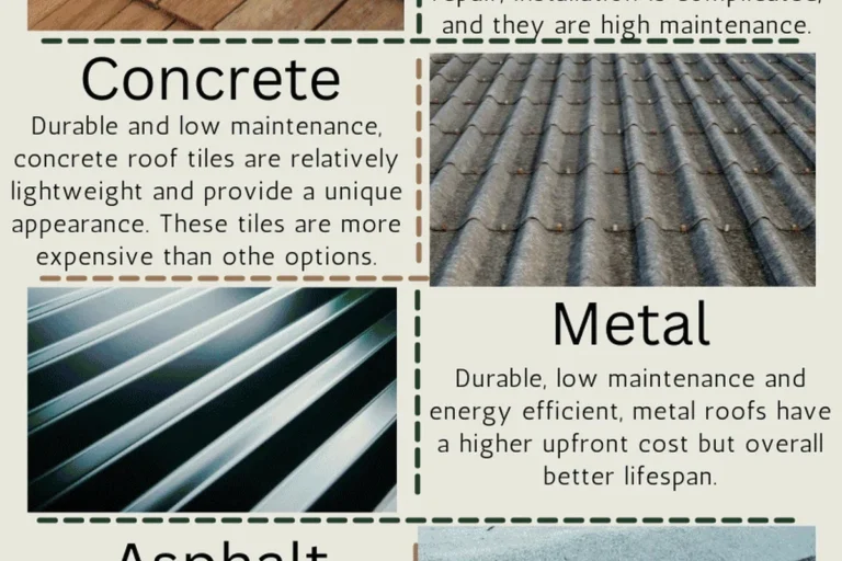 Types of Roof Materials That Enhance Durability and Style