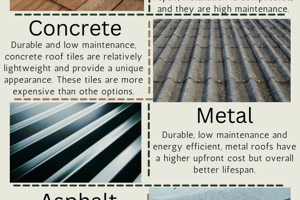 Types of Roof Materials That Enhance Durability and Style