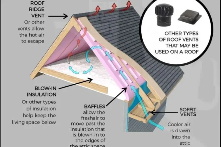 Roof Ridge Vent Installation for Improved Attic Ventilation