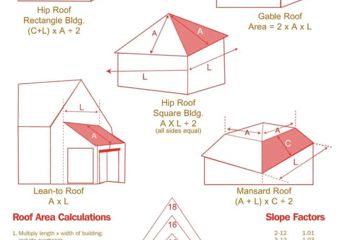 Roof Square Footage Calculator by Address for Accurate