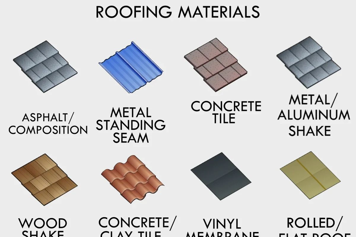 Type of Roofing Materials for Durable and Stylish Homes
