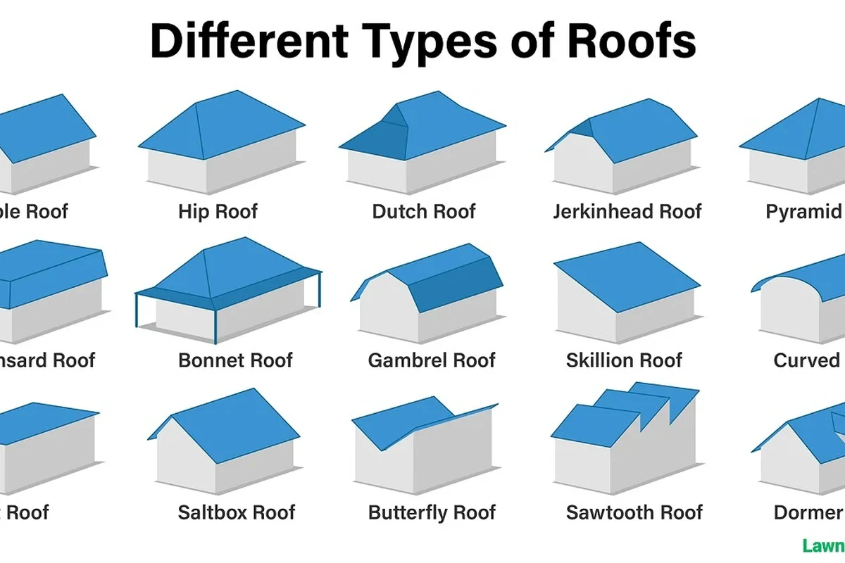How to Choose a Roofing Style for Your Dream Home Makeover in the UAE