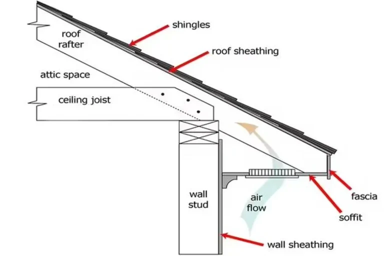 How to Install Soffit for a Seamless and Professional Finish
