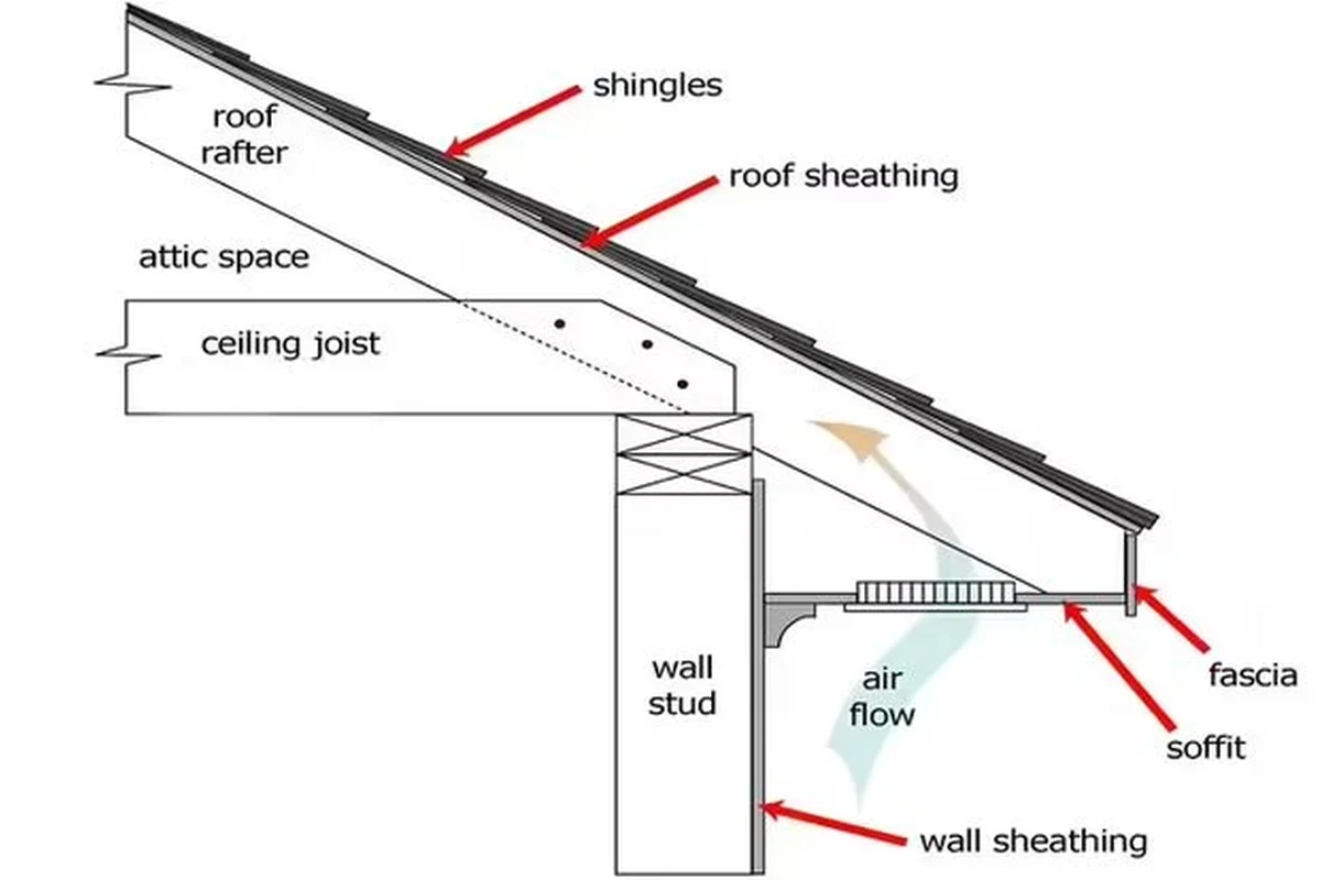How to Install Soffit for a Seamless and Professional Finish