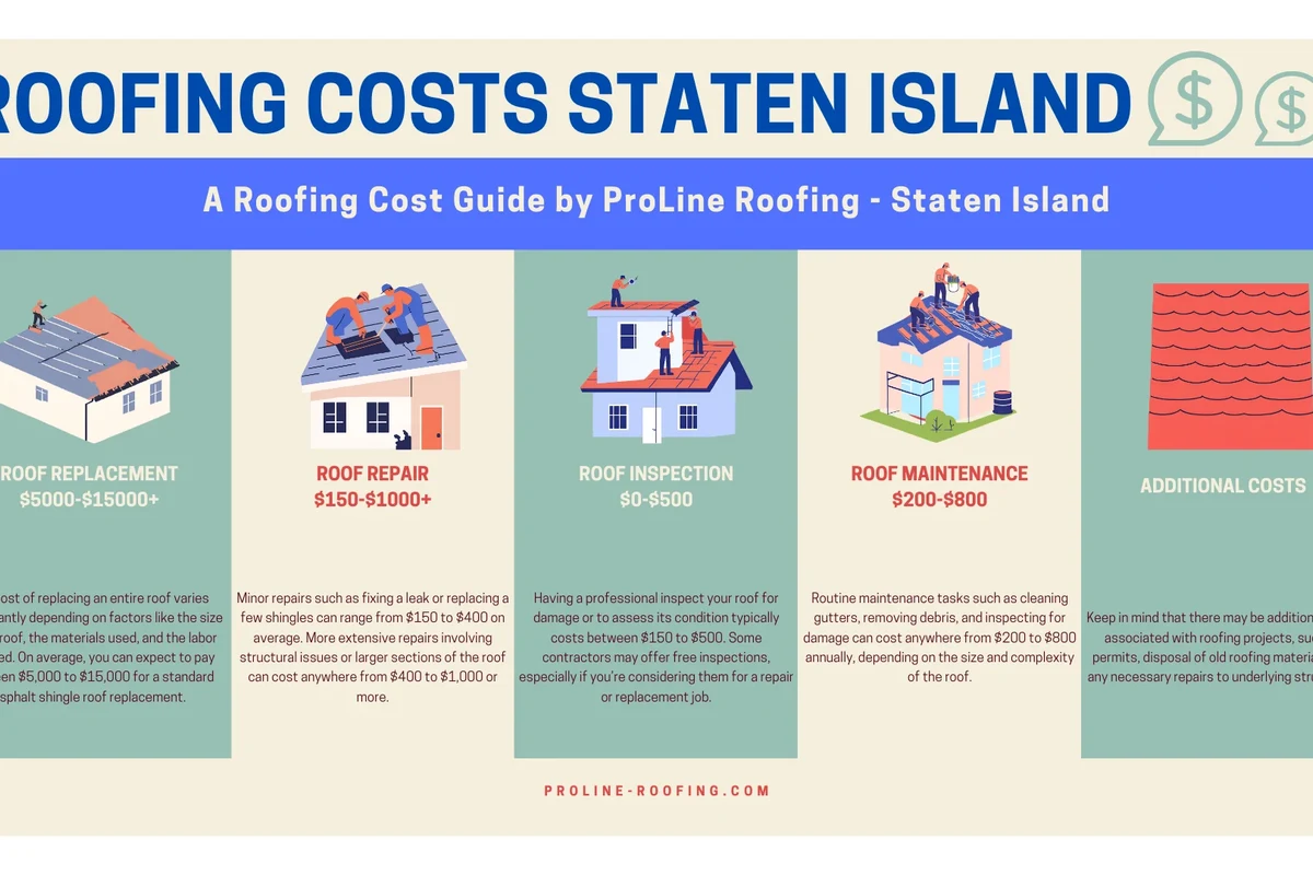 Roof Cost for 1000 Sq Ft How to Budget for Your New Roof