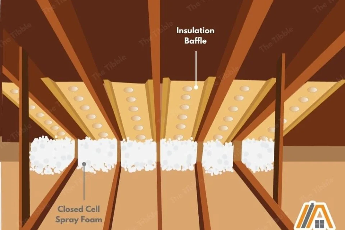 How to Install Attic Insulation Baffles for Optimal Energy in the UAE