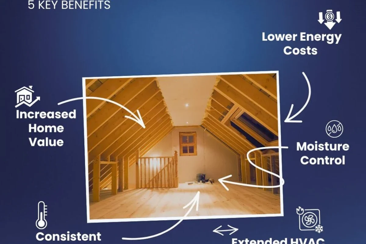 Does Every House Have an Attic Uncover the Truth Today in the UAE