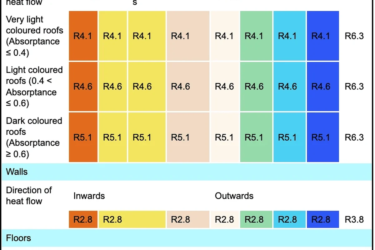 What Is a Good R-value for Exterior Walls - Maximize in the UAE