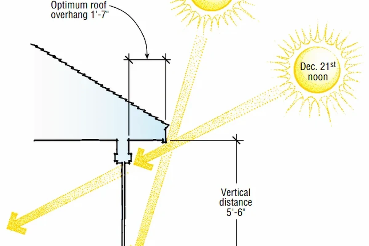 What Is the Roof Overhang Called and Why IT Matters