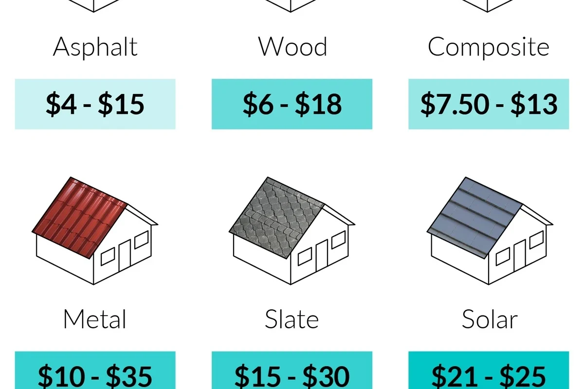 Where to Buy Shingles for the Best Prices and Quality