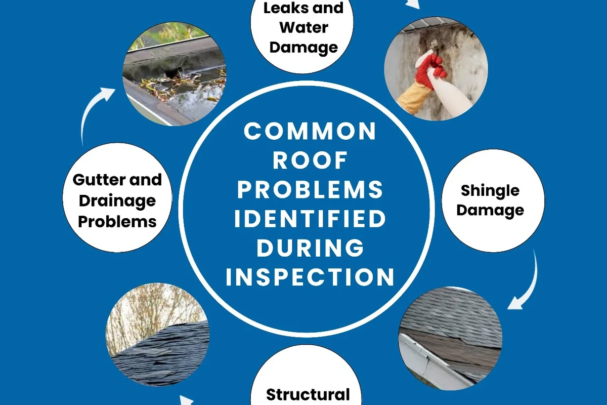 How Long Does a Roof Inspection Take to Ensure Your Homes