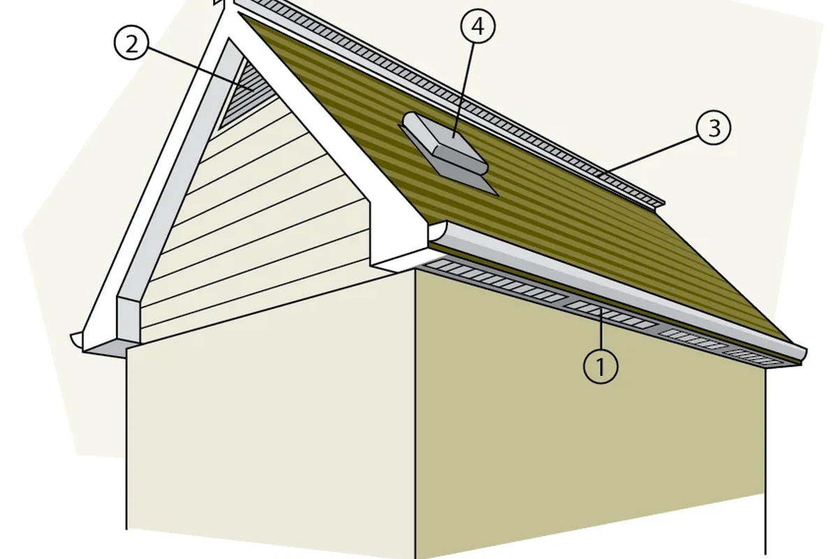 Gable End Vents for Metal Buildings Improve Ventilation in the UAE