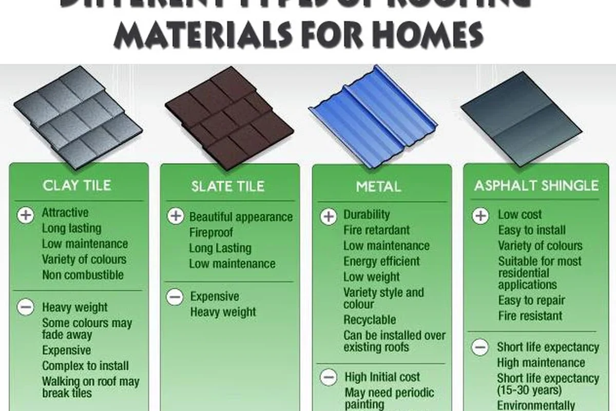 What Is a Roofer and Why You Need One for Your Home Repair